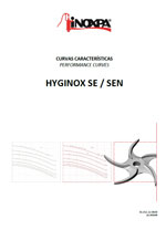 Clé à molette - Hyginox